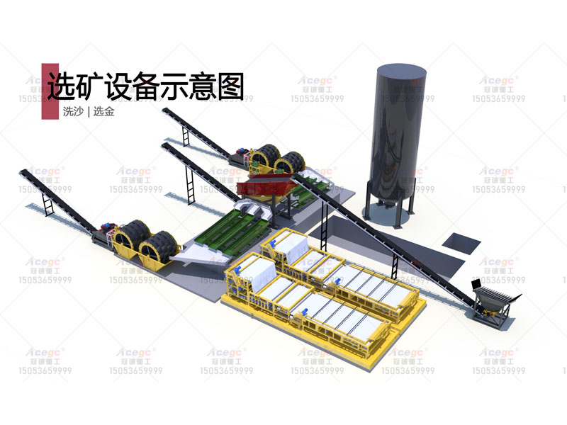 洗沙選金選礦生產(chǎn)線配置污泥處理方案 洗沙選金選礦生產(chǎn)線配置污泥處理方案