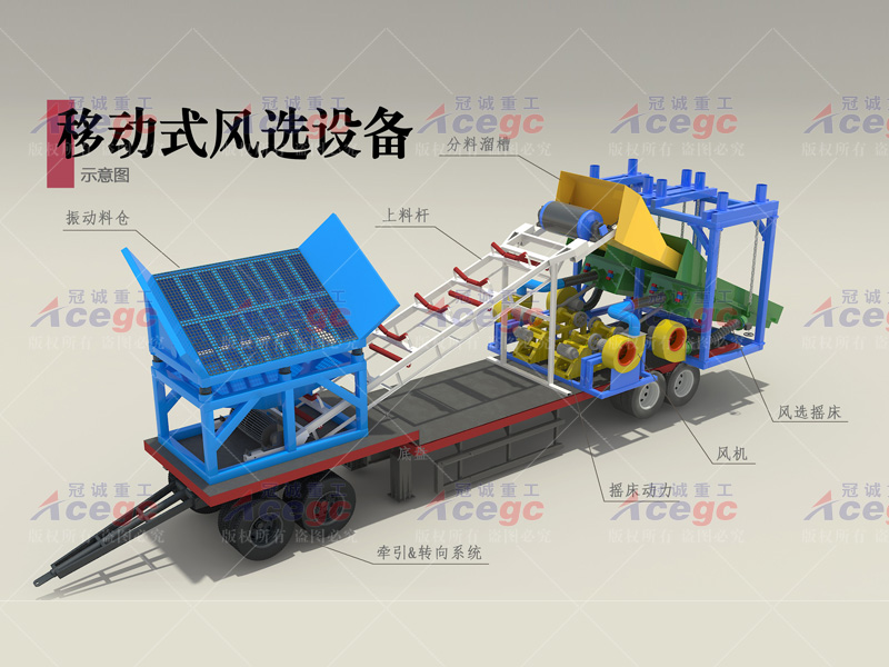 150方移動式風(fēng)選鉭鈮車 150方移動式風(fēng)選鉭鈮車