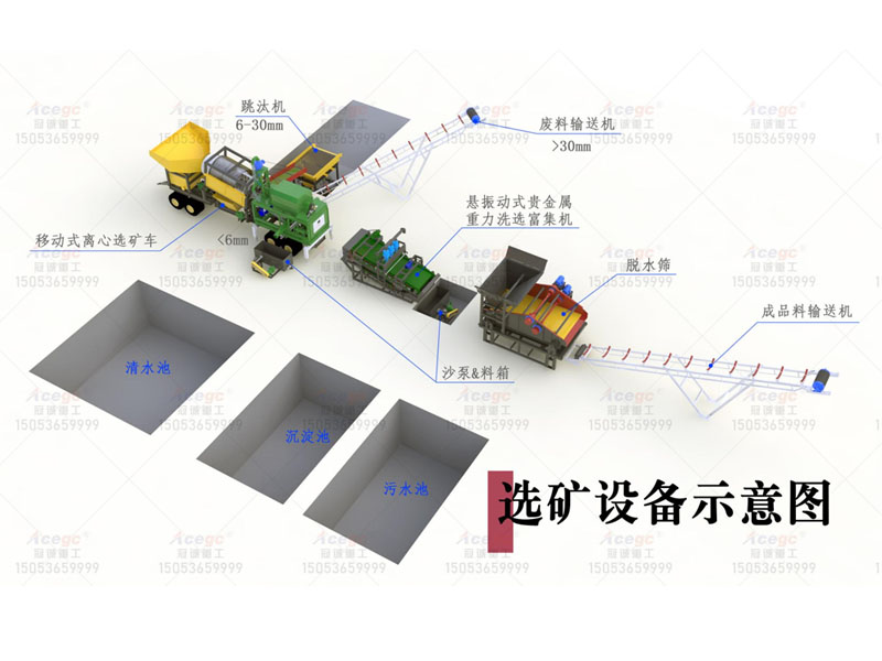 每小時150噸鉭鈮|鉛鋅|金|銀|鎢|錫|鋯|鈀|銠|銥|等貴金屬礦提取方案 每小時150噸鉭鈮|鉛鋅|金|銀|鎢|錫|鋯|鈀|銠|銥|等貴金屬礦提取方案